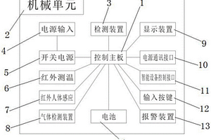 有害化學(xué)元素和成分分析檢測的智能設(shè)備