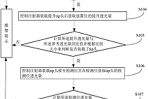 化學(xué)發(fā)光檢測方法及裝置、化學(xué)發(fā)光免疫分析儀、存儲介質(zhì)