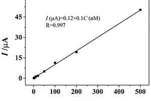 石墨化羧基多壁碳納米管電化學(xué)傳感器及其在檢測(cè)二氫黃酮苷的應(yīng)用