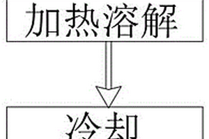 對鋁合金中高含量錳快速測定的化學(xué)分析測試方法