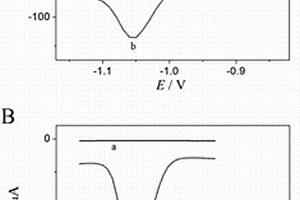 用超高純單壁碳納米管電化學(xué)傳感器檢測(cè)痕量喹乙醇的方法