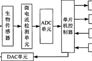 小型電化學傳感檢測裝置