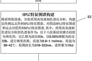 遠志藥材質量檢測方法