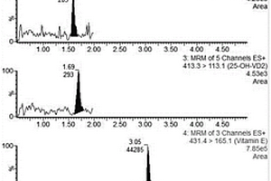 LC-MS/MS檢測(cè)脂溶性維生素的試劑盒