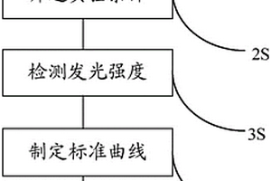 扎沖十三味丸中沒食子酸的檢測(cè)方法