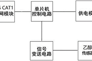 基于4G_CAT1的酒精檢測裝置