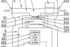 用于測(cè)定水果樣本中乙烯濃度的方法及裝置