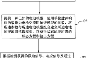 基于狀態(tài)濾波的電池交流阻抗譜測(cè)量方法