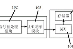 基于二氧化氮監(jiān)測(cè)的電纜局部放電跟蹤預(yù)警方法及系統(tǒng)