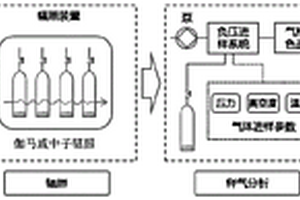 復雜場景下物質輻射釋氣測試方法