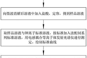 測定焙燒釩渣附加劑中鉀含量的方法