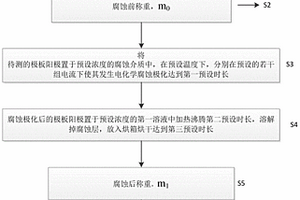 基于高分子半導體材料PPTC的極板陽極耐腐蝕性的測試方法