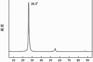 碳質(zhì)材料綜合檢測(cè)方法