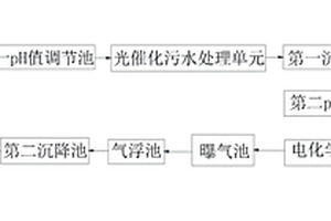 基于電化學的污水處理方法