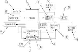 冷卻液離子檢測(cè)設(shè)備控制系統(tǒng)