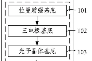 多功能健康監(jiān)測隱形眼鏡及其制備和檢測方法