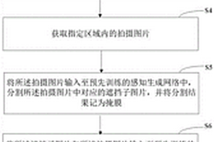 海洋異常區(qū)域的智能檢測(cè)方法