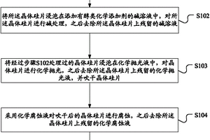 晶體硅片位錯檢測方法