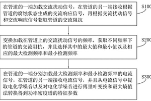 用于檢測海底管道腐蝕的方法