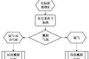 多壁碳納米管@X復合電極及其制備方法和應用