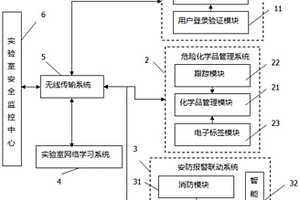 基于物聯(lián)網(wǎng)的高校實驗室安全管理裝置