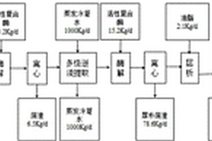 中藥材全息生化物理耦合系統(tǒng)高值化提取分離方法及厚樸提取物