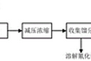 左旋肉堿生產(chǎn)過程廢鹽中氰根的無害化處理方法