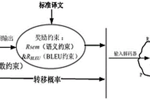 基于多約束項的蒙漢神經(jīng)機(jī)器翻譯方法