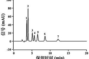 聚（N-異丙基丙烯酰胺）修飾石墨烯量子點的色譜填料及其制備方法和應(yīng)用