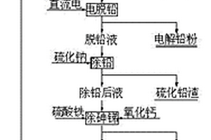 堿浸法從冶煉煙灰中回收生產(chǎn)電解鋅粉和鉛粉的工藝