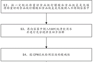 氫氧化鎂納米級(jí)營(yíng)養(yǎng)元素液體配制方法