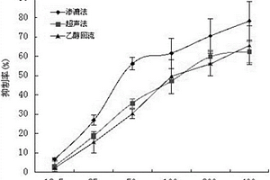 美洲大蠊抗腫瘤有效部位凍干粉及其制備方法