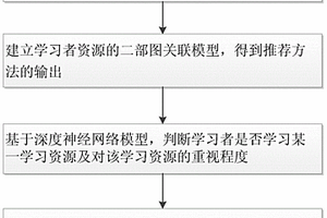 基于深度學(xué)習(xí)的適應(yīng)性學(xué)習(xí)系統(tǒng)和方法