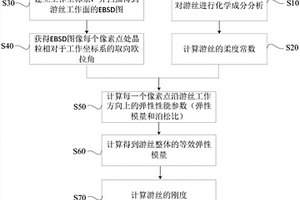 游絲剛度的確認(rèn)方法