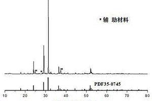 以純基質材料為原料的綠色發(fā)光石及其制備方法