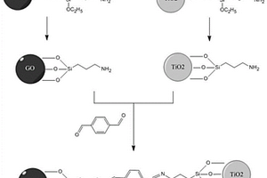 希夫堿敏化石墨烯復(fù)合二氧化鈦光觸媒的制備方法
