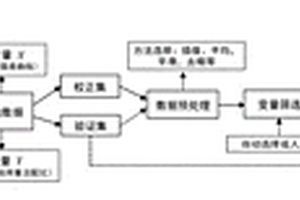 快速確定甜味劑配方及使用量的方法及其應(yīng)用