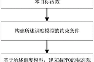 多園區(qū)綜合能源系統(tǒng)經(jīng)濟(jì)調(diào)度方法