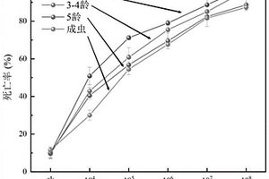 高效致病力生防菌斐濟(jì)曲霉菌株及其應(yīng)用