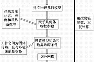 基于COMSOL溫度模型模擬計算激光加工與焊接過程中溫度場的方法