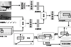 智能導(dǎo)航場景中利用知識圖譜輔助導(dǎo)航的方法及系統(tǒng)