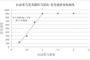 富電子稠環(huán)芳基硝酮類熒光探針及其制備與應(yīng)用