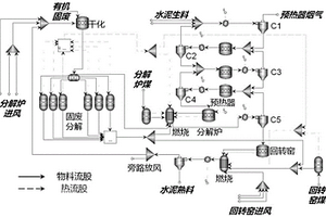 水泥窯協(xié)同處置有機固廢工藝的模擬及優(yōu)化方法