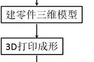 采用選擇性激光熔化快速成形技術(shù)制備高溫鈦合金的方法