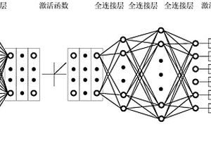 水面無人艇路徑跟蹤控制器設計方法