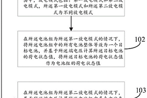 電池組荷電狀態(tài)值估算方法、裝置、電子設備及存儲介質(zhì)