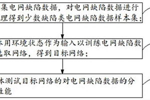 電網(wǎng)缺陷數(shù)據(jù)選取方法、裝置、設(shè)備和介質(zhì)