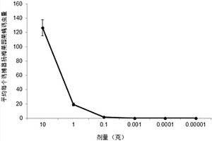 雌雄兩性果蠅和瓜實蠅的引誘劑