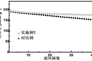 Li<sub>1+x</sub>Al<sub>x</sub>Ti<sub>2-x</sub>(PO<sub>3</sub>)<sub>4</sub>包覆的鈷酸鋰材料及其制備方法與應(yīng)用