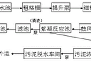 制漿造紙工業(yè)廢水處理方法及系統(tǒng)